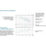 Насос центробежный LEO XST32-160/22 L2737