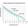 Насос самовсасывающий LEO XKJ-800 I L2733