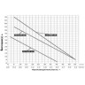 Насосная станция LEO НСВ 70-1А L3173